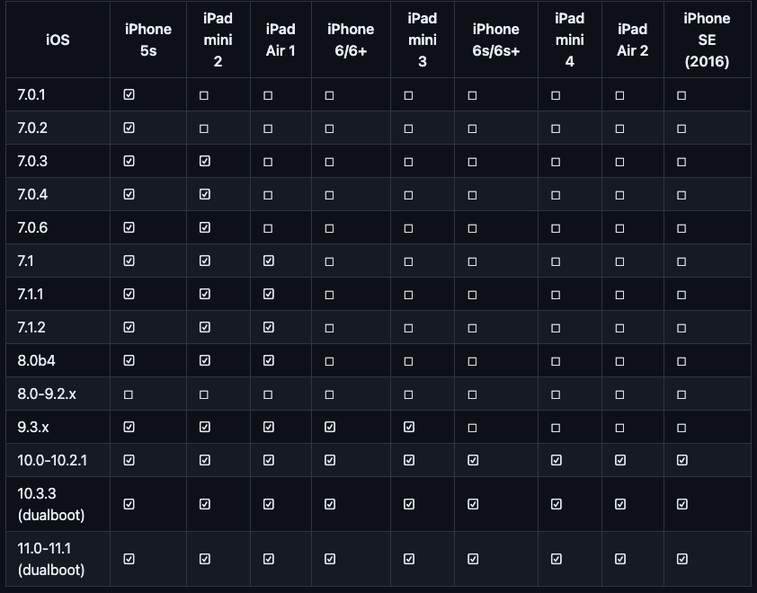 Semaphorin downgrade iOS / Device compatibility chart.